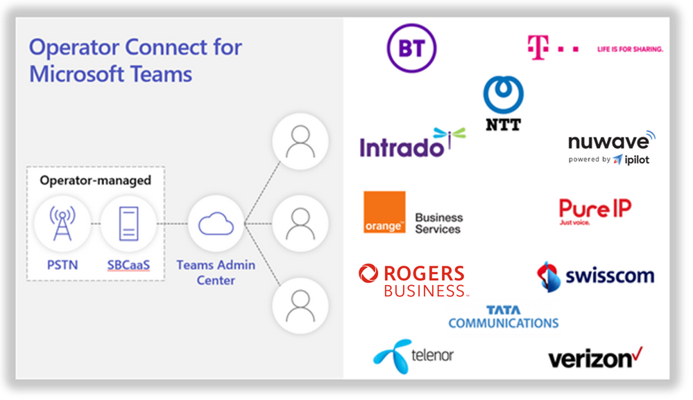 Operator Connect Partners.png