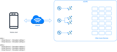 Multi-configuration