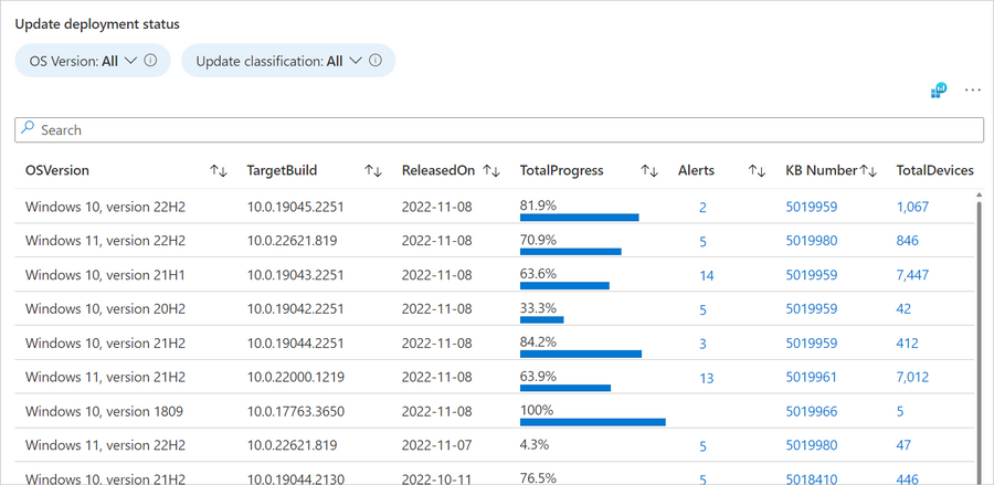 The update status view shows you in-progress deployments by security target build, all in one view