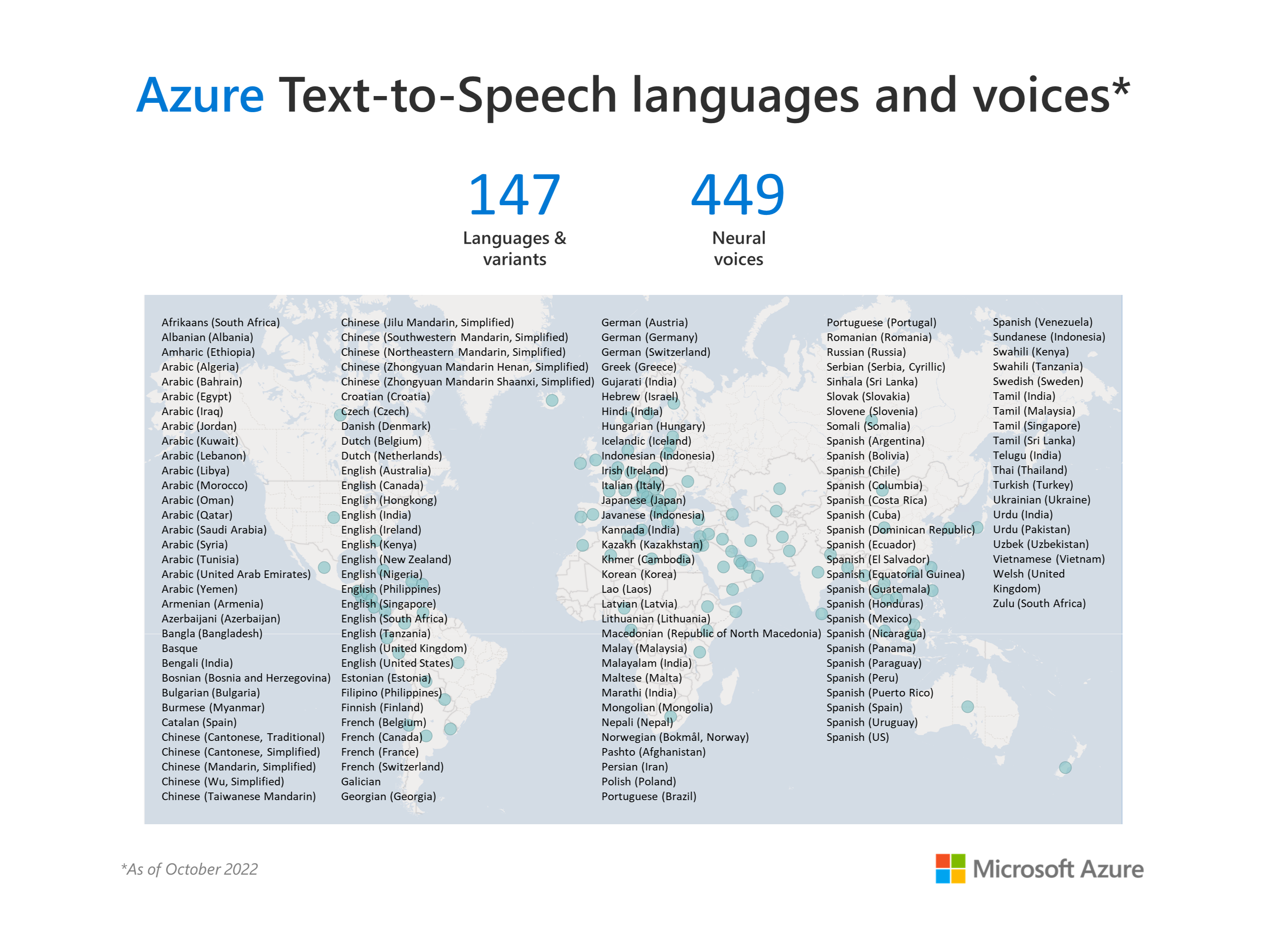 Azure Cognitive Services releases new languages and voices for Neural  Text-to-Speech