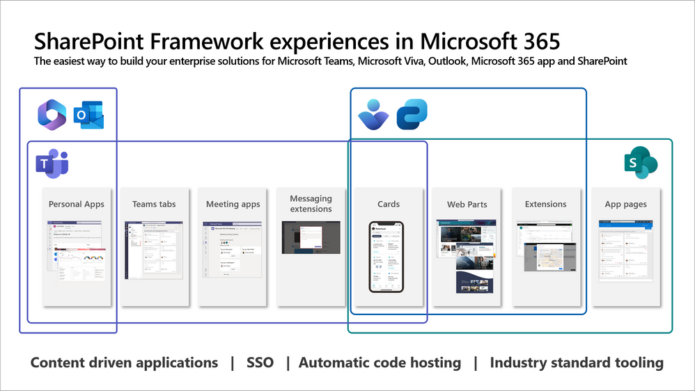 sharepoint-experiences-m365.png