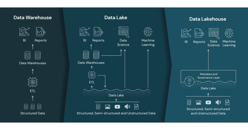 data-lakehouse-new.png