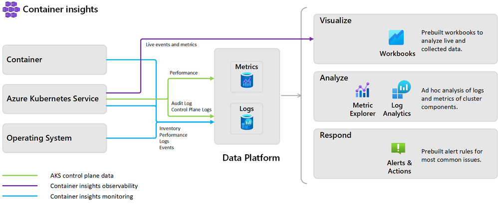 azmon-containers-architecture-01.png