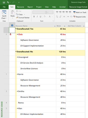 Resource Usage