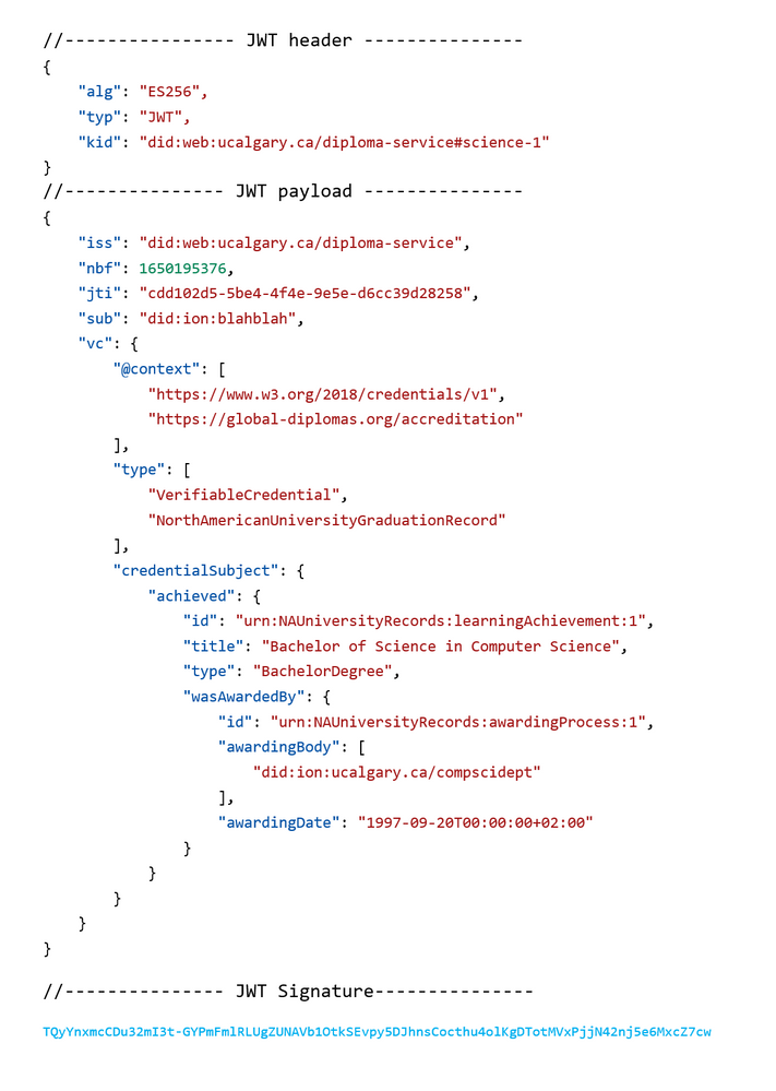 A valid JSON object formatted as a JWT-VC with a header, payload and Signature section