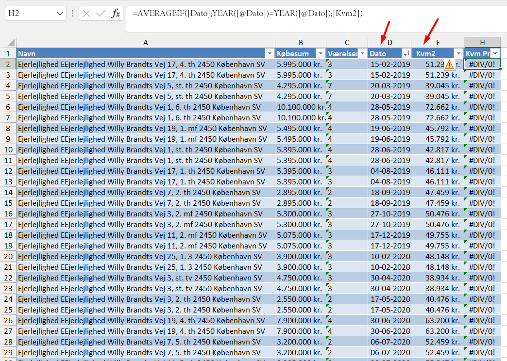 Average of a column row by row depending on a date year