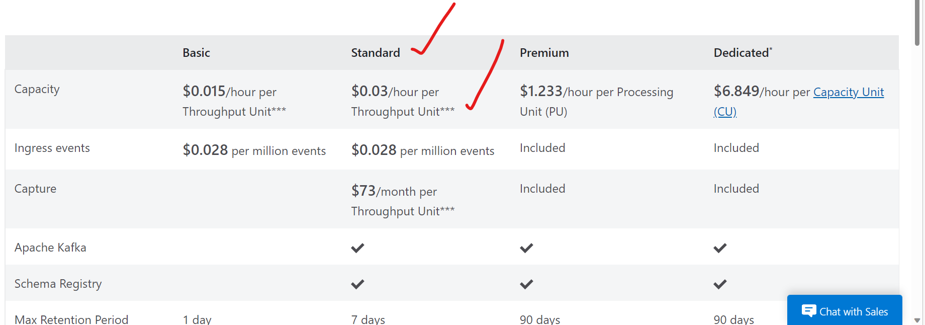 Azure Event Hub | How to stop the incurring Cost on my EventHub, while not in use