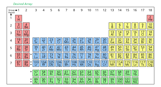 End of the Year Formula Challenge - Create the Periodic Table - Microsoft  Community Hub