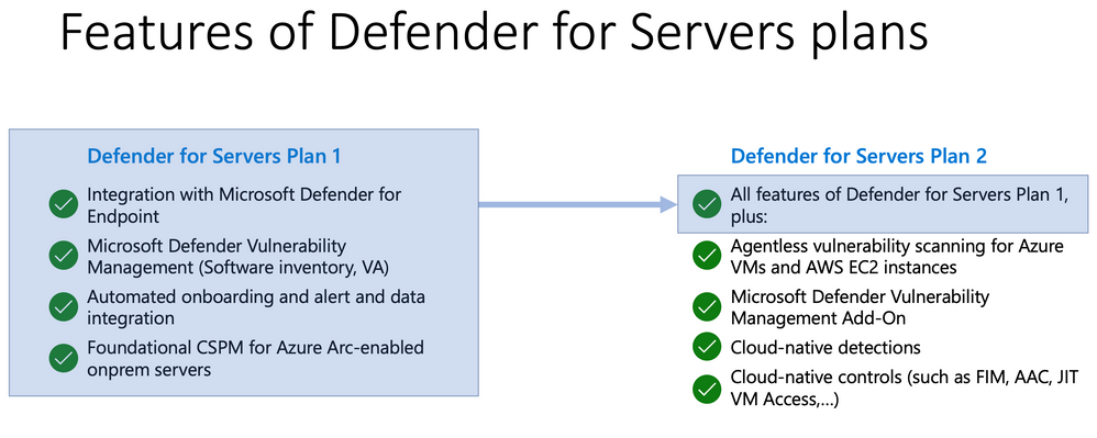 Defender for Servers plan comparison