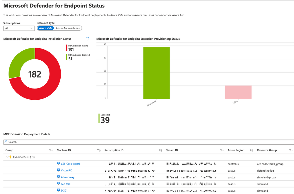 Defender for Endpoint provisioning status