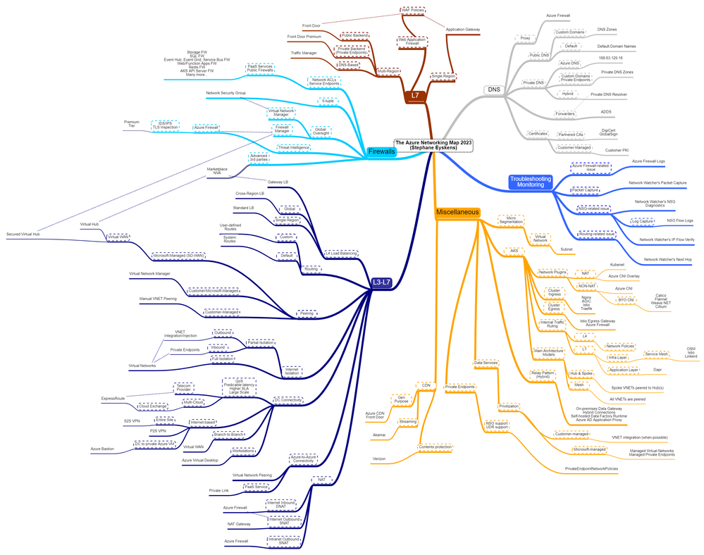 azure-networking-map-sey.png