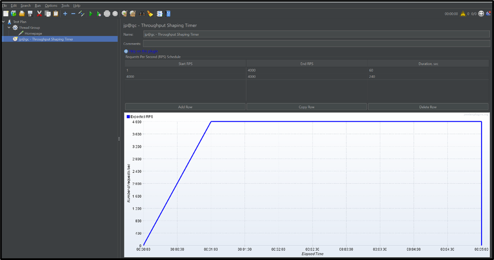 A screenshot of the test plan in JMeter showing the Throughput Shaping Timer