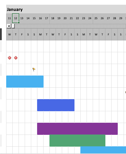 Adjust Gantt Chart From Dates of Daily to Weekly - Microsoft Community Hub