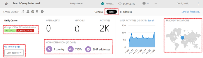 A screenshot of example data enrichment in Defender for Cloud Apps, specifically in the User tab (other options are General and IP Address). The following fields are highlighted: Groups, Frequent Locations, User actions, and statistics on the locations, ISPs, and IP addresses the user has been connected to in the last 30 days.