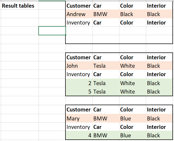 TABLE 3 - RESULTS