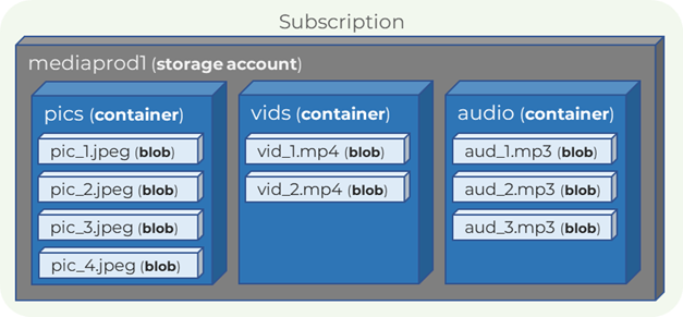 Storage subscription.png