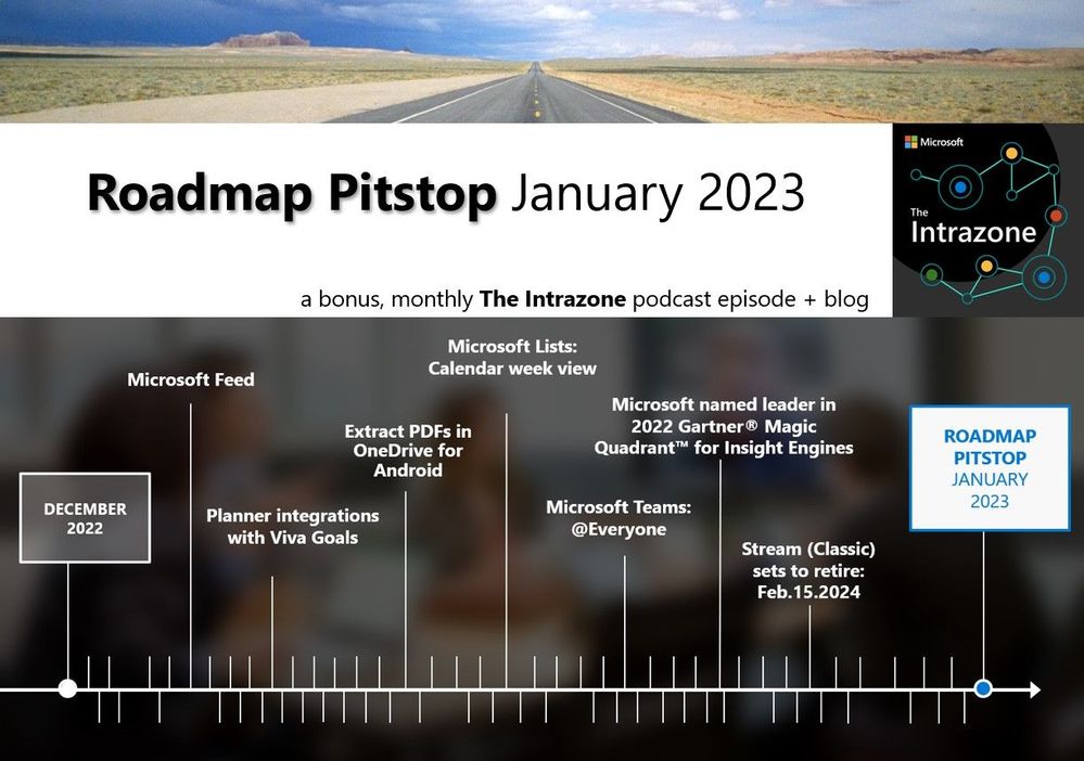 The Intrazone Roadmap Pitstop - January 2023 graphic showing some of the highlighted release features.