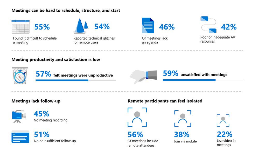 Microsoft funded research, 2018