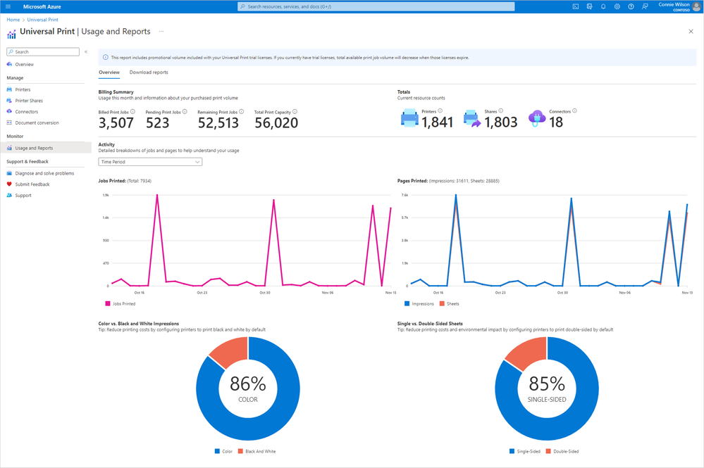 A screenshot of the Usage and Reports page's charts, graphs, and data points