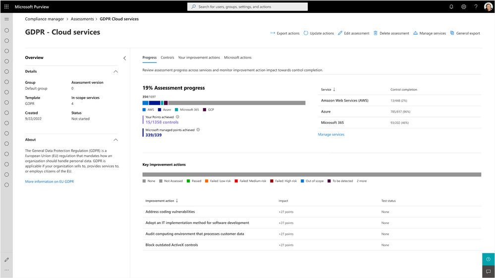 Figure 1: GDPR assessment drilldown