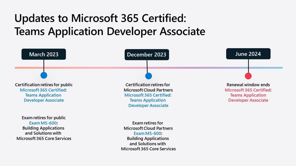 Updates to Microsoft 365 Certified.jpg