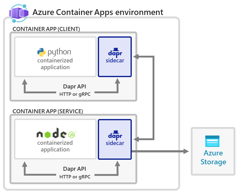 azure-container-apps-microservices-dapr.png