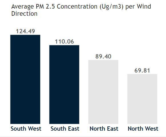 chart 3.JPG