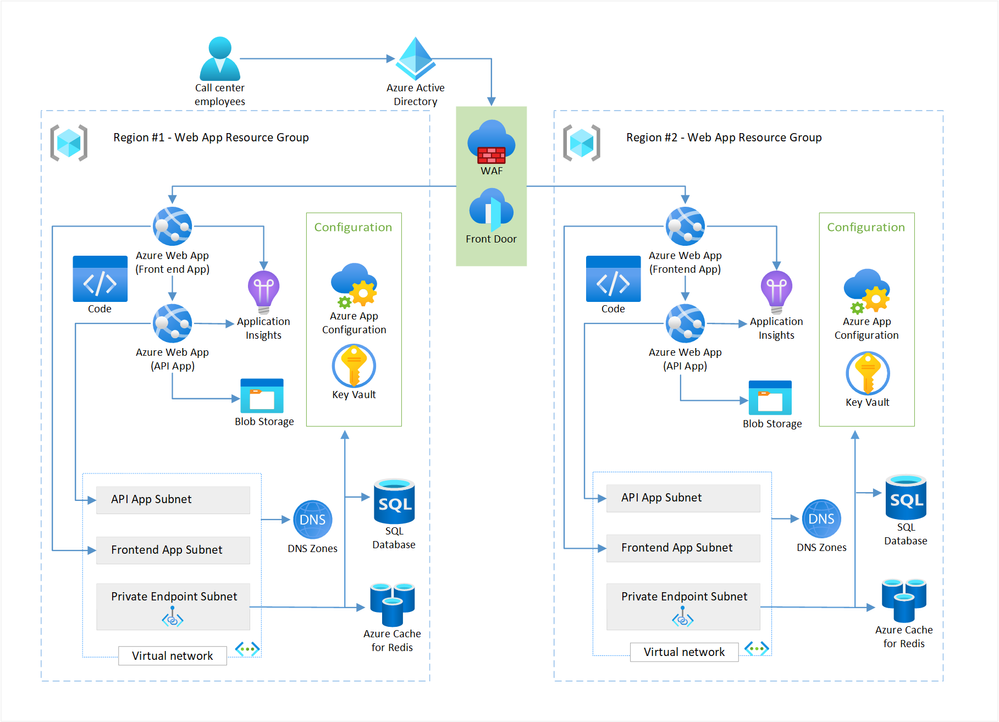 reliable-web-app-dotnet (1).png