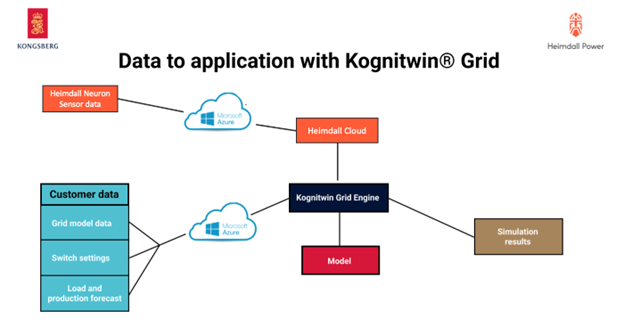 Data Application with Kongnitiwn Grid.png