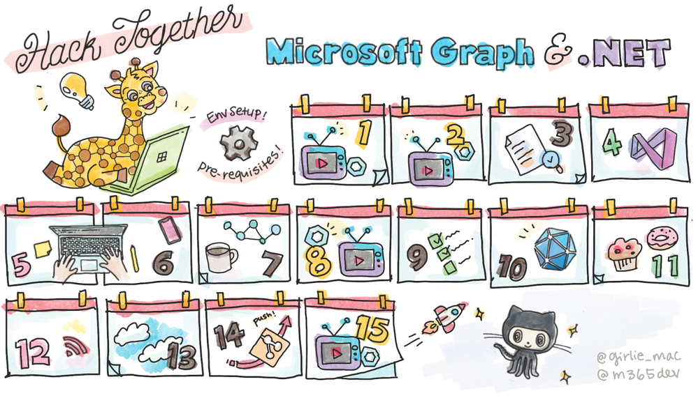 A picture showing the Hack Together with Microsoft Graph and .NET