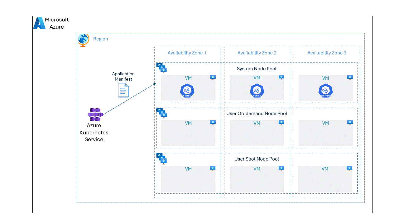 Optimize Azure Kubernetes Service Node Cost by Combining OnDemand And Spot VMs