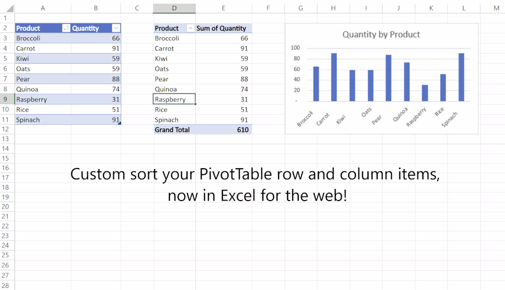 Custom sort your PivotTables and Charts with manual drag and sort