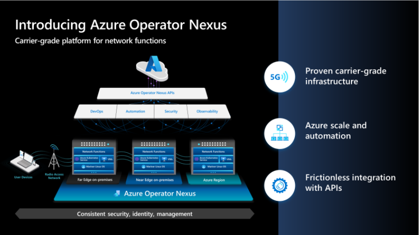 Nexus do Operador do Microsoft Azure – Plataforma Híbrida