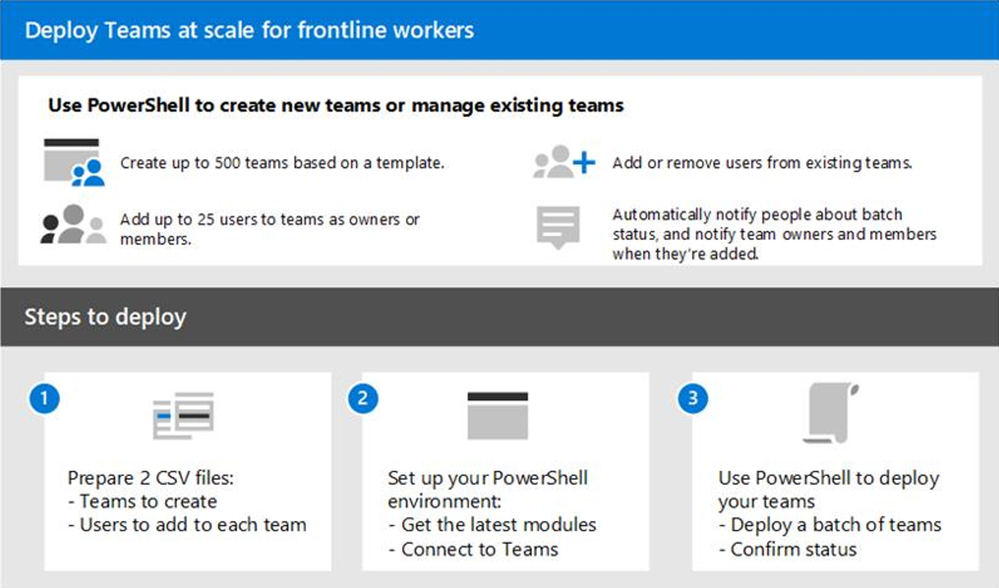 Deploy Microsoft Teams.png