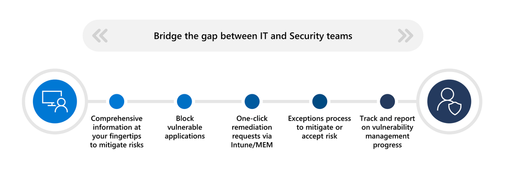 Slide 23_Track and Mitigate.png