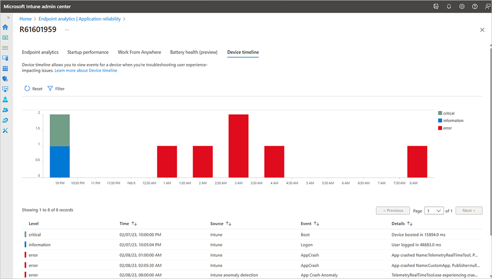 Device timeline view with anomaly and other events