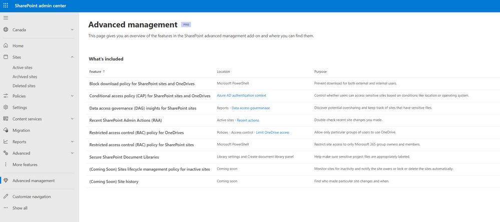 The view a SharePoint admin sees when viewing the “Advanced management” tab within the SharePoint admin center.