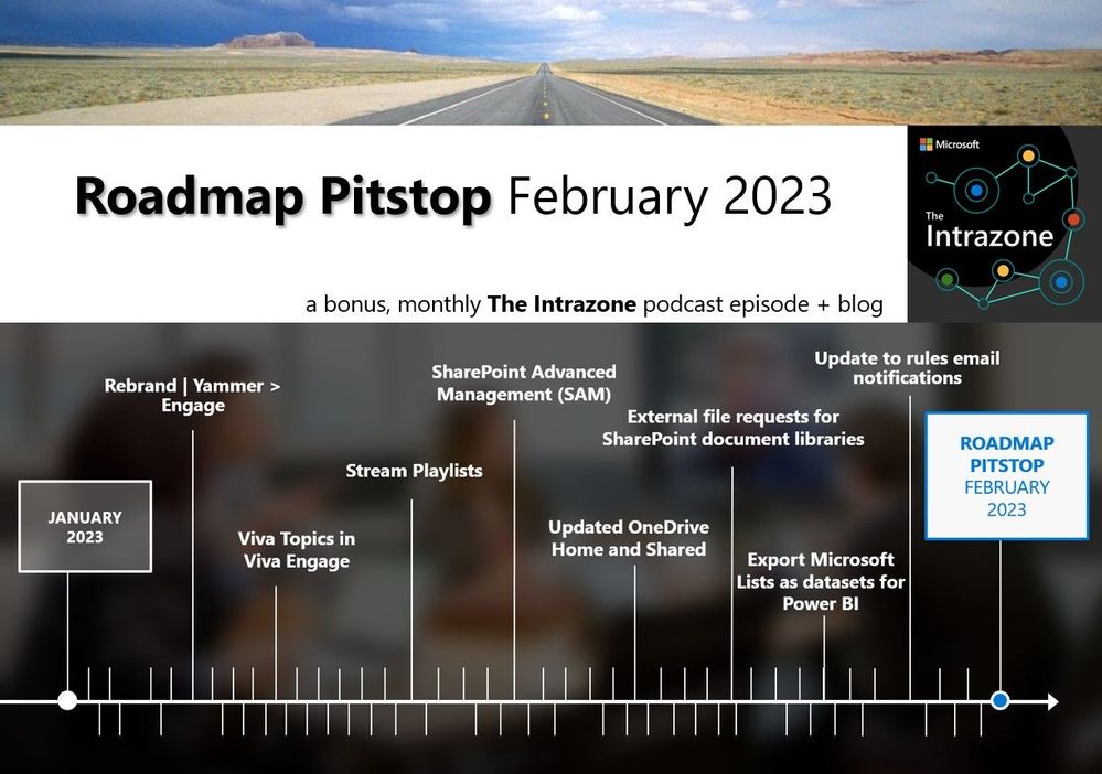 The Intrazone Roadmap Pitstop - February 2023 graphic showing some of the highlighted release features.