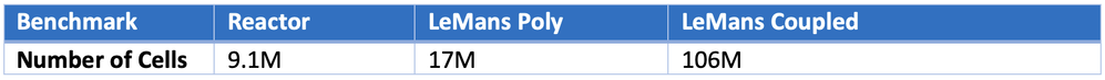 StarCCM+ benchmarks Table.png