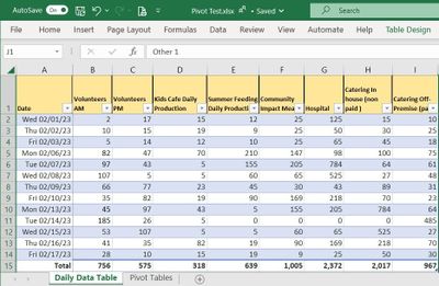 Row and Column Totals in Excel Pivot Table - Microsoft Community Hub