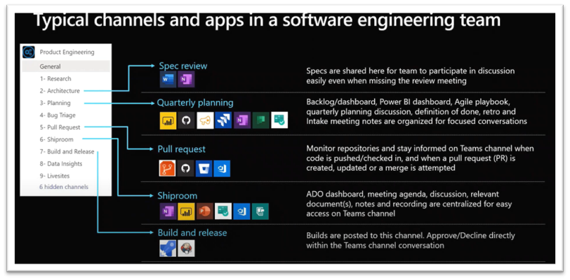 Disclaimer: This snapshot contains old icons; please, refer to the updated icon on Microsoft App Store