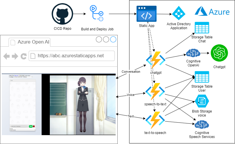 Live2D Azure OpenAI chatbot Azure Static Website.drawio.png