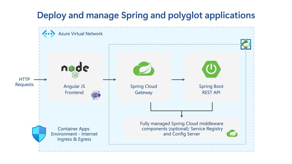 deploy-and-manage-spring-and-polyglot-apps-in-consumption.jpg