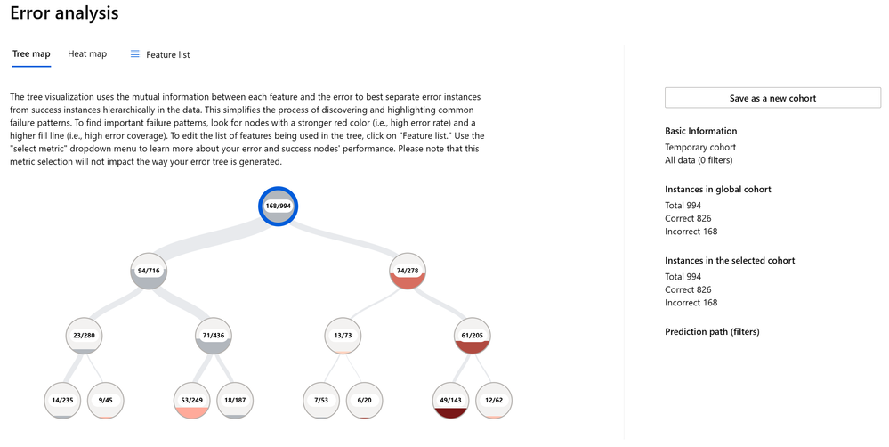 How to perform Error Analysis on a model with the Responsible AI dashboard (Part 4)