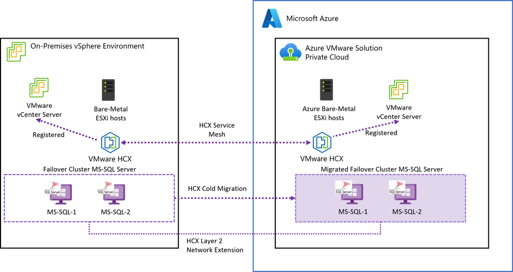 sql-fci-architecture.png