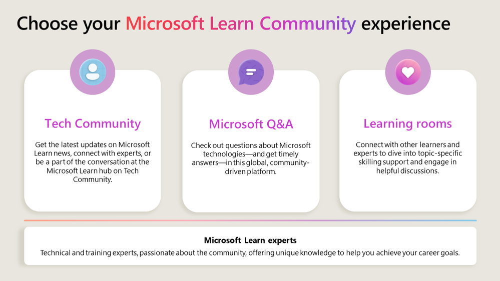 Microsoft Learn Community experiences