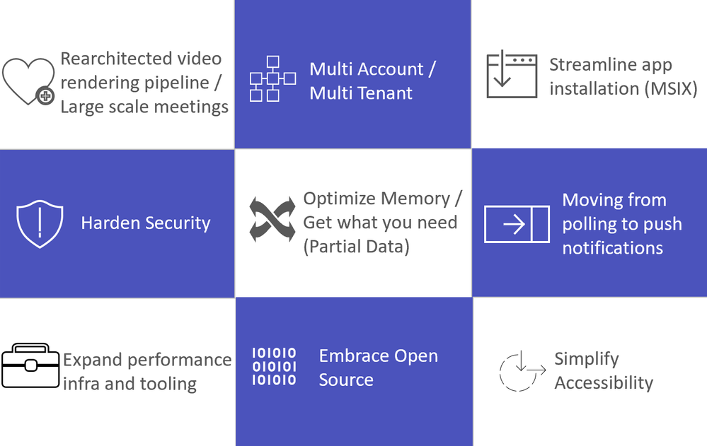 Microsoft Teams: Advantages of the new architecture - Microsoft Community  Hub