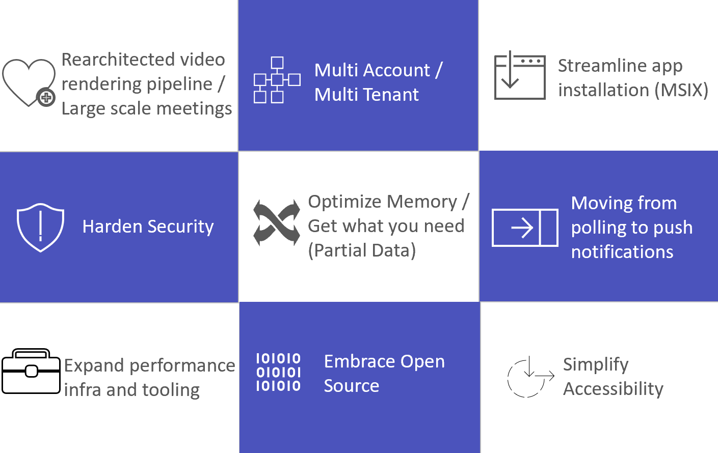 Microsoft Teams: Advantages of the new architecture - Microsoft Community  Hub