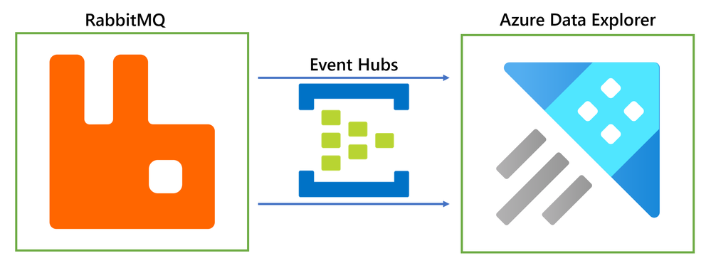 RabbitMQ_AzureDataExplorer.png