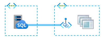 A private endpoint brings a remote service into a virtual network.